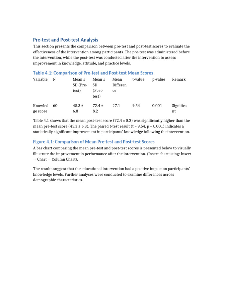 Pre and Post Test Analysis Template | PDF