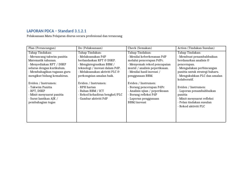 Laporan PDCA Standard 3 1 2 1 Landscape | PDF