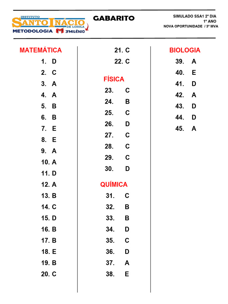 Gabarito Simulado SSA 1 - 2º Dia | PDF