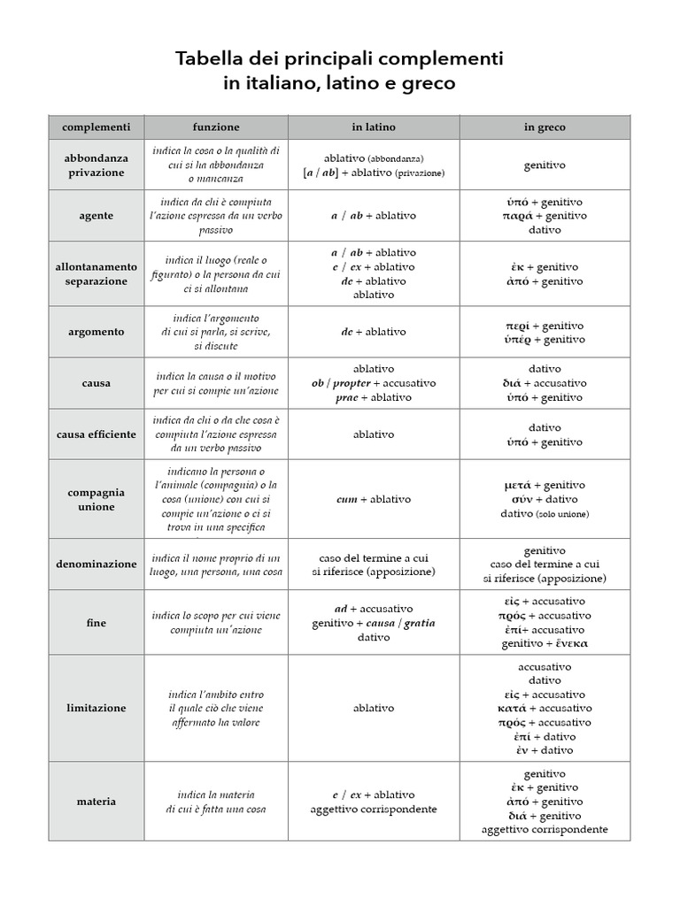 Principali Complementi ITA LAT GRE | PDF