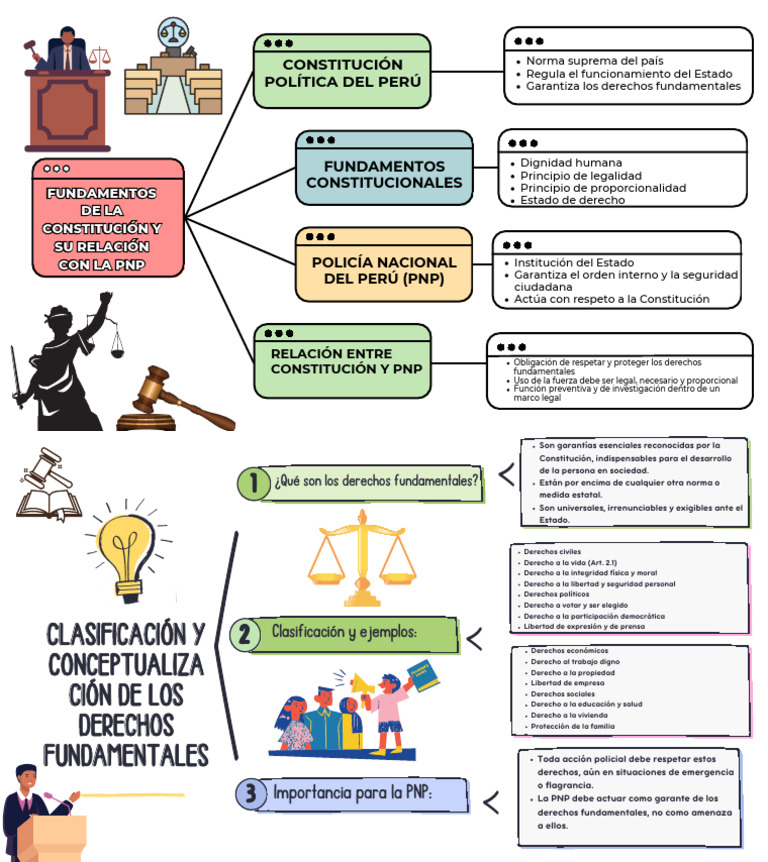 Mapas de Consti | PDF | Derechos | Constitución