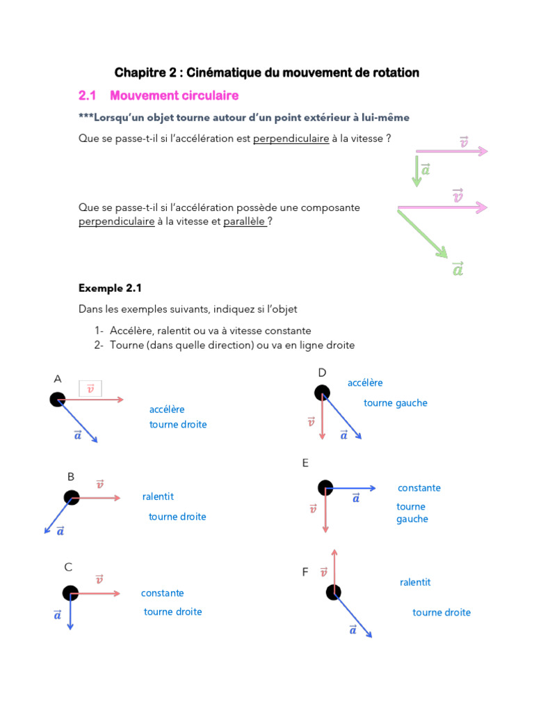 Cinématique du mouvement de rotation | PDF | Vitesse | Rotation