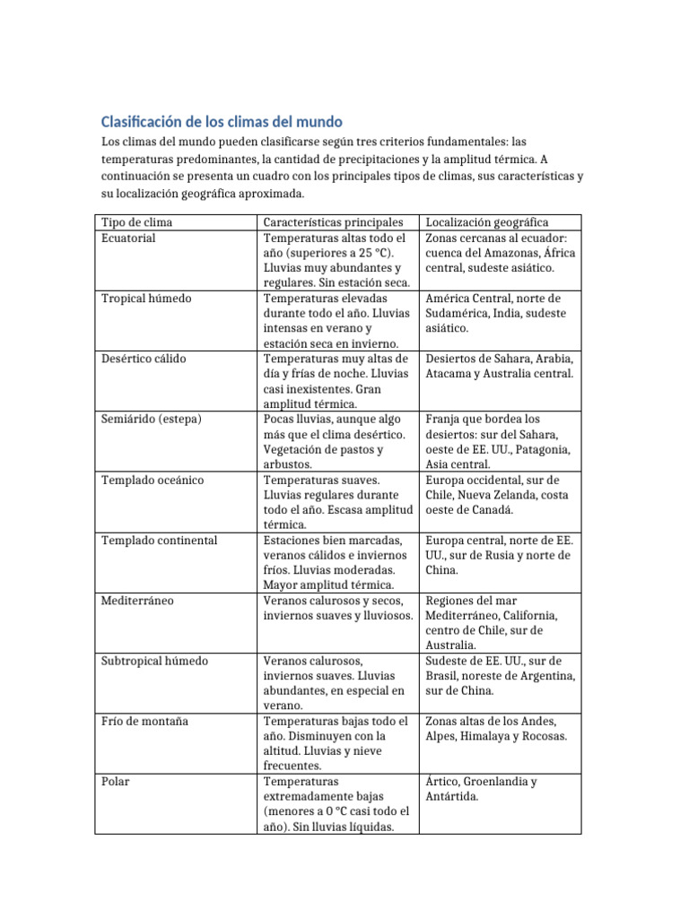 Clasificación de climas del mundo | PDF | Clima templado | Desierto