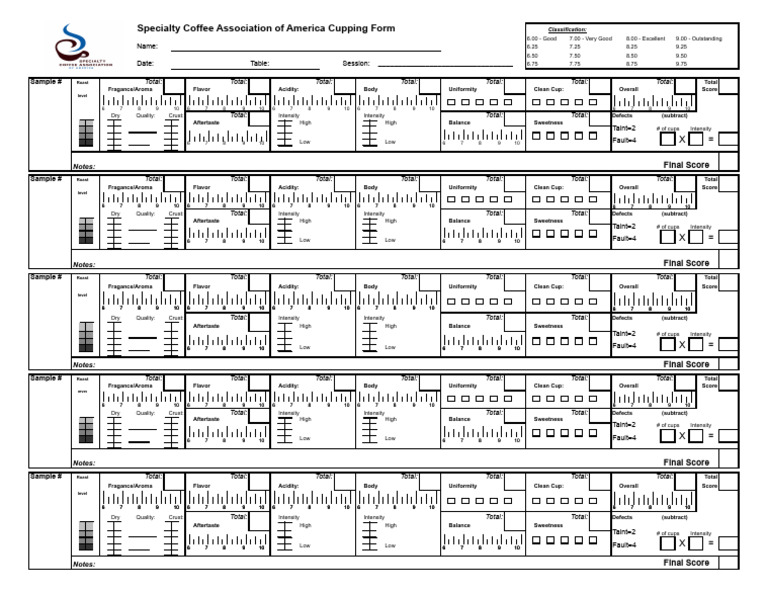 SCAA Cupping 5 Samples - Con Logos | PDF | Taste | Food Science