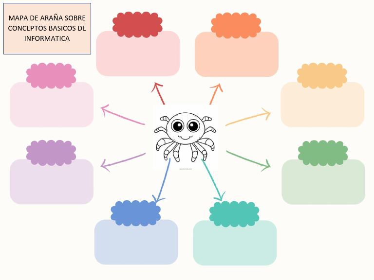Mapa de Araña Sobre Conceptos Basicos | PDF