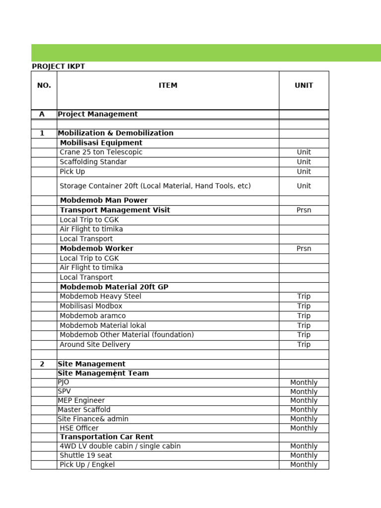 Project IKPT Management and Costs | PDF | Equipment