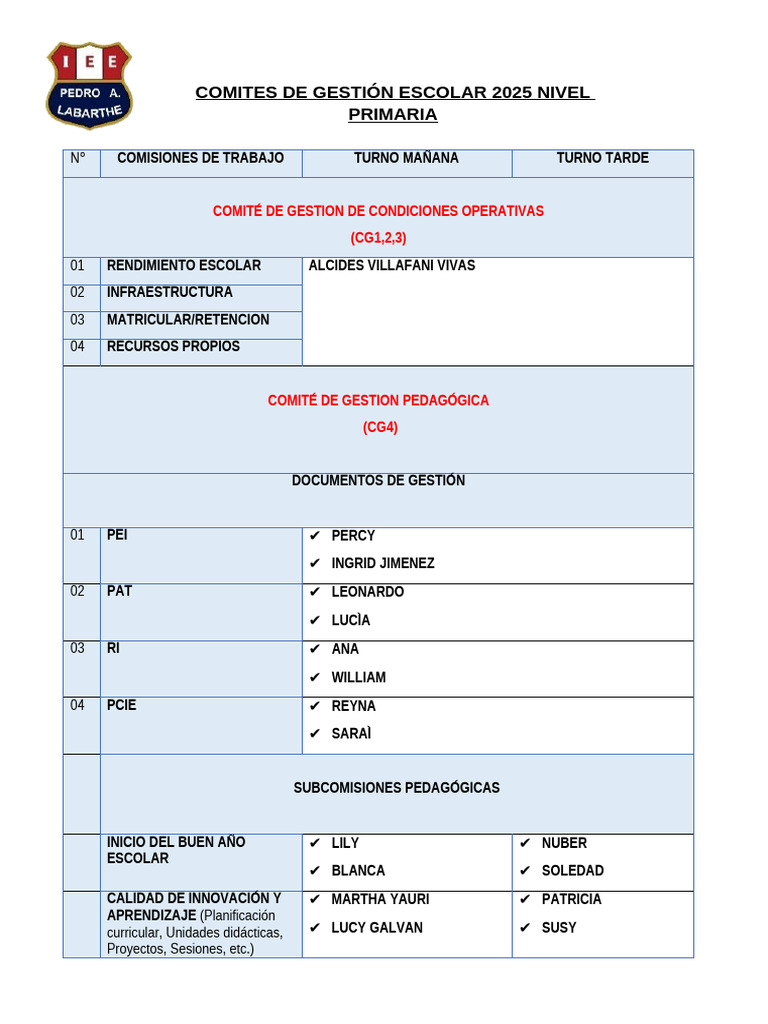 Comités de Gestión Escolar 2025 Primaria | PDF | Aprendizaje