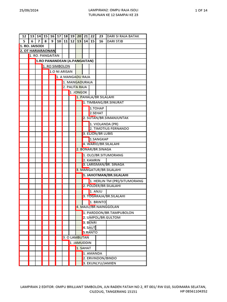 Turunan Raja Batak: Daftar Nama 12-23 | PDF