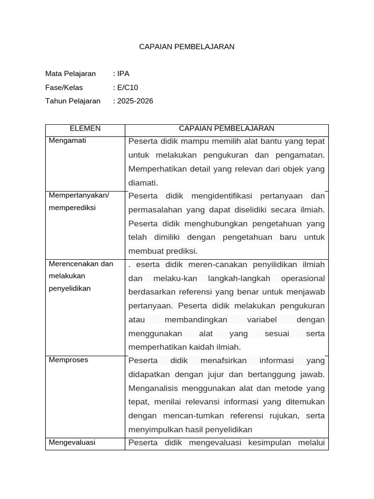 CP Ipa B11 | PDF
