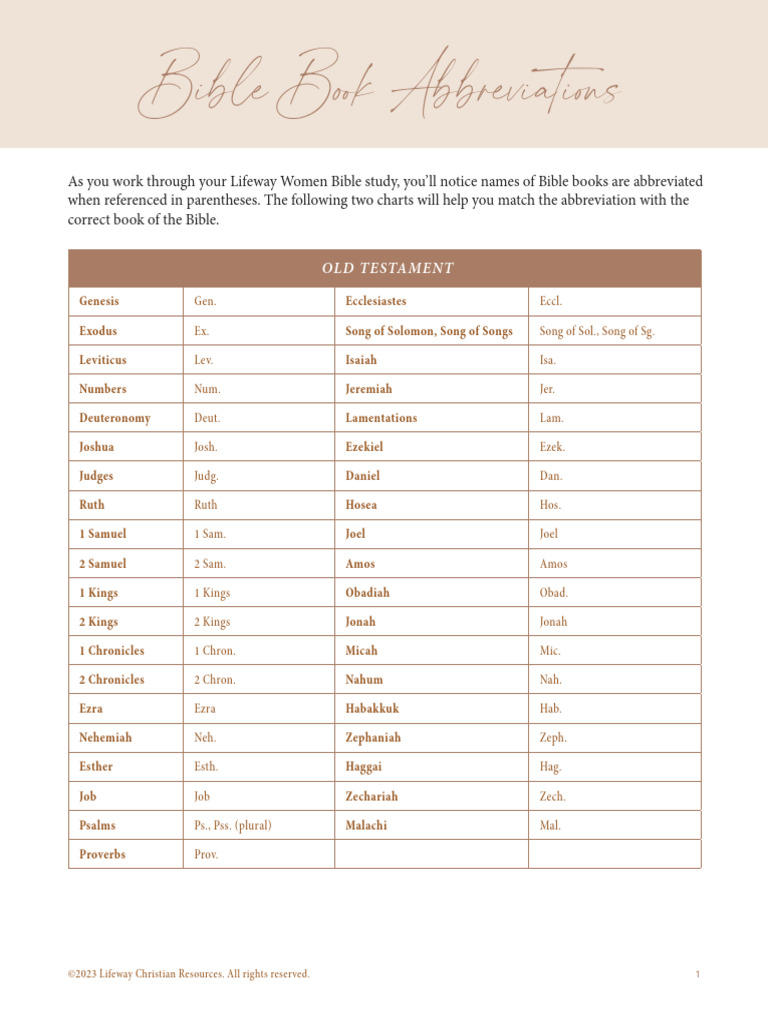 Bible Book Abbreviations Guide | PDF | Bible | Religious Literature