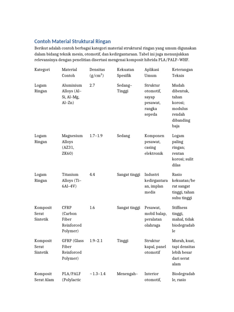Tabel Material Struktural Ringan | PDF