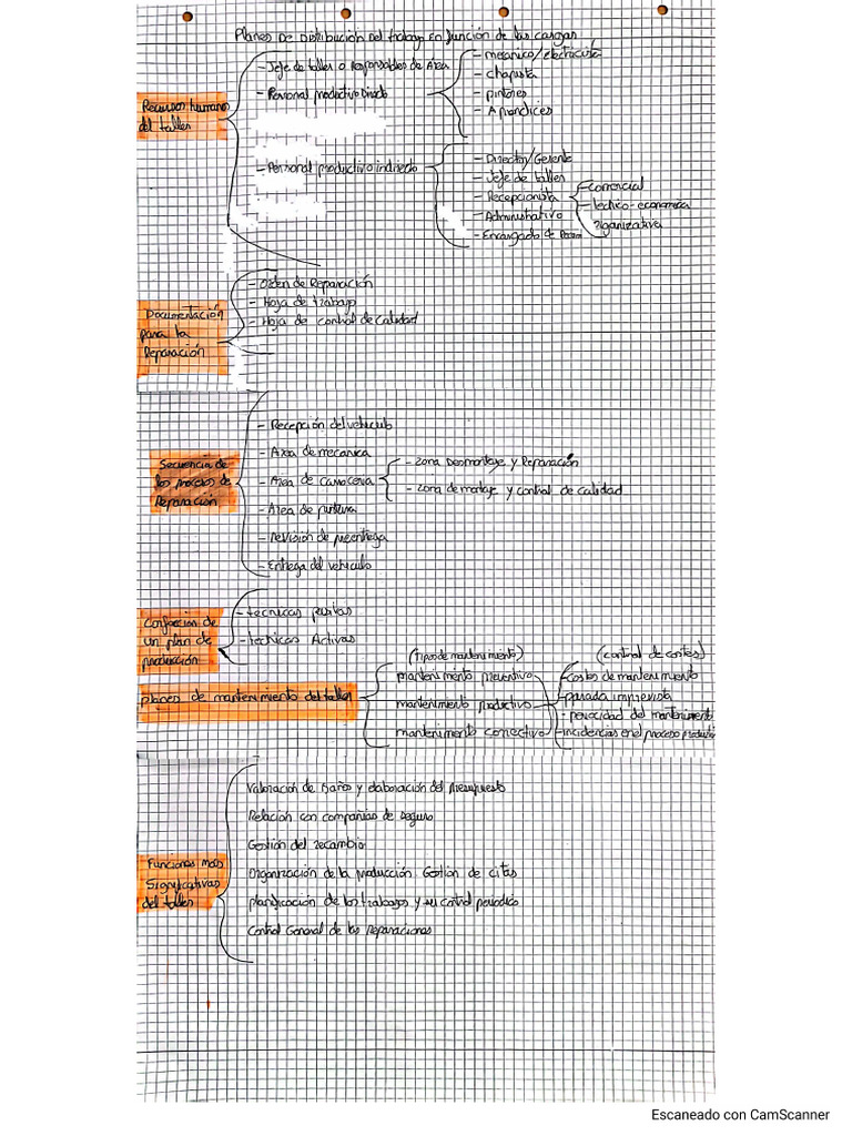 Esquema Tema 2 | PDF