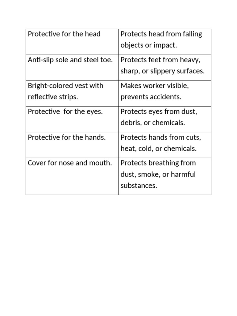 Essential Personal Protective Equipment Guide | PDF