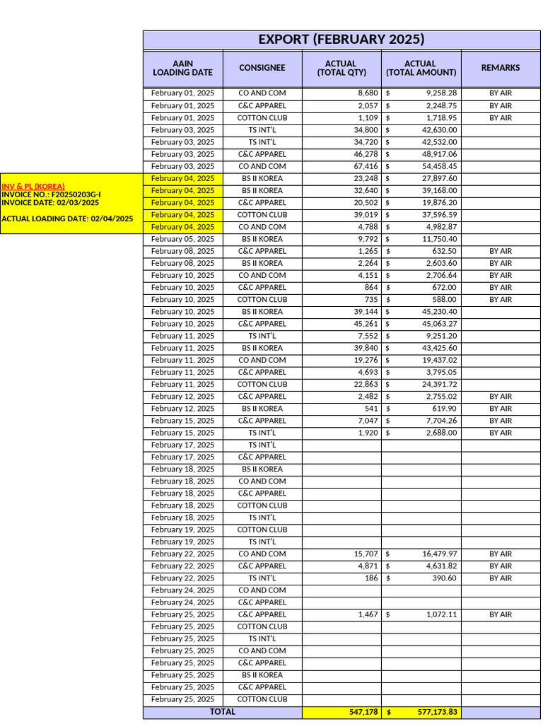 February 2025 Export Summary Report | PDF