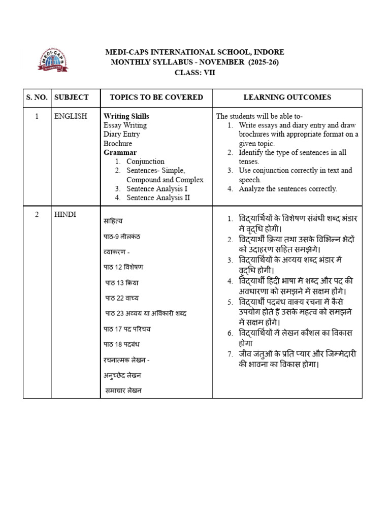 November 2025-26 Class VII Syllabus | PDF | Learning | Cognition