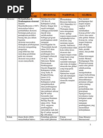 Download Contoh-Contoh Isu Sosial by Ajeng Ginanjar SN94208853 doc pdf