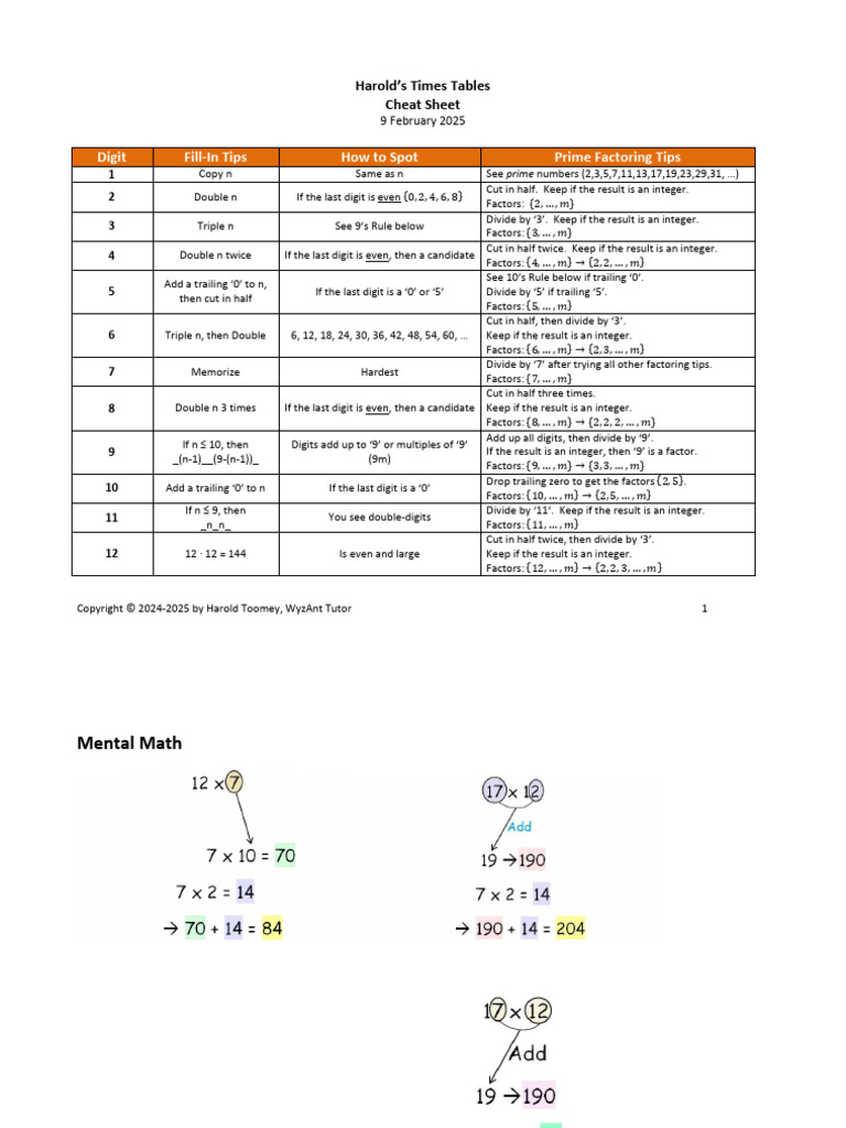 Times Tables Cheat Sheet Guide | PDF | Arithmetic | Elementary Mathematics