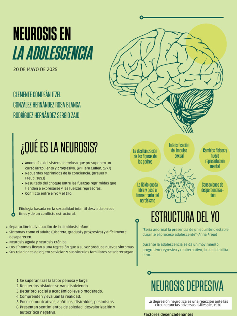 Neurosis en La Adolescencia 20250522 031006 0000 | PDF | Fobia | Neurosis