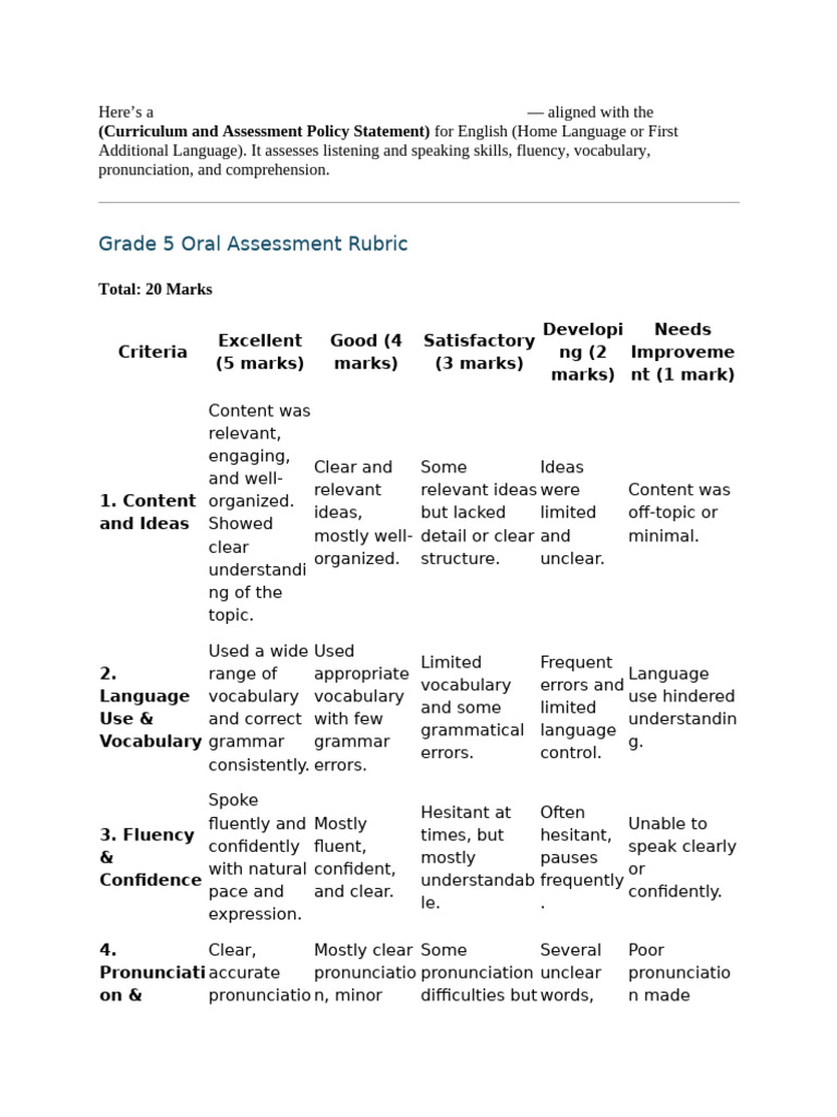 Grade 5 Oral Presentation Rubric | PDF | Fluency | Vocabulary