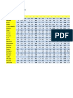 GDP Growth (Annual %)