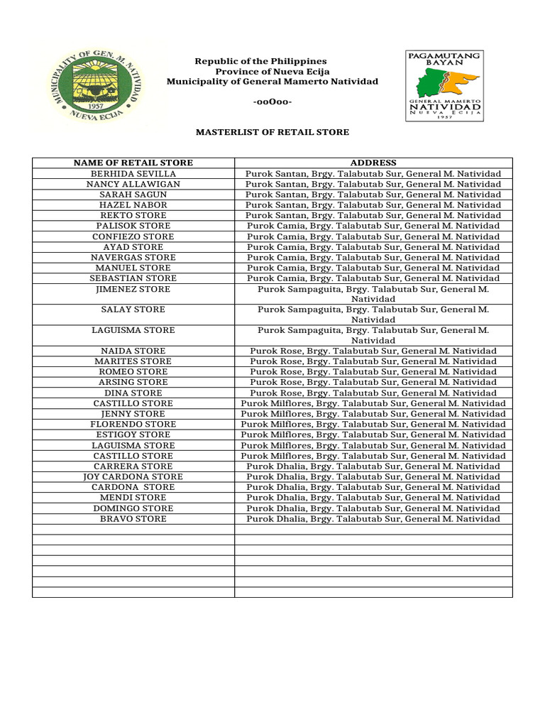 Masterlist of Retail Store Talabutab Sur | PDF