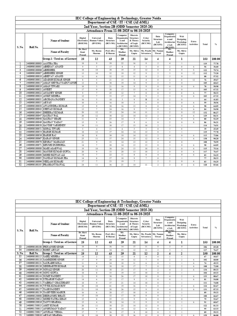 CSE 2nd Year Attendance Report 2025-26 | PDF