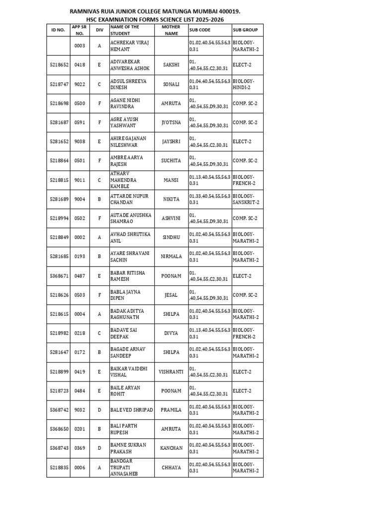 HSC Science Exam Forms 2025-2026 | PDF