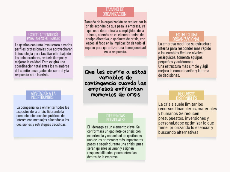 Impacto de la Crisis en Empresas | PDF | Business | Economias