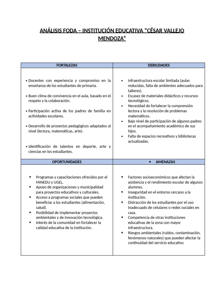 Análisis FODA de la Institución César Vallejo | PDF | Enseñando ...