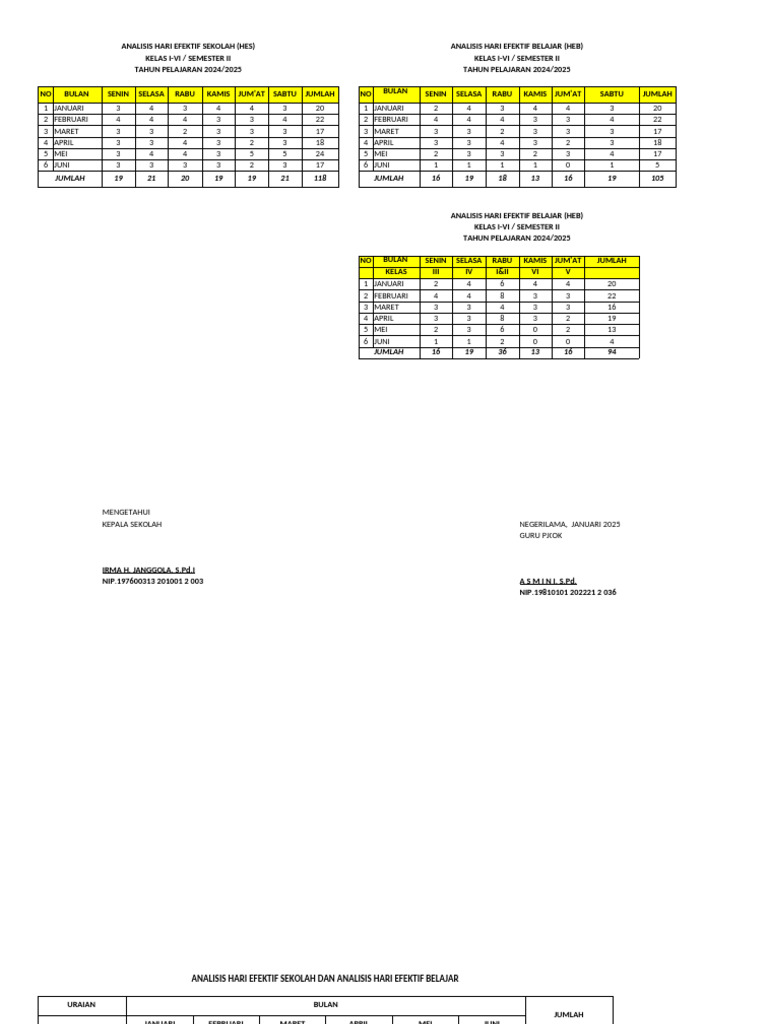 Kumer 2 Analisis Hes Dan Heb Sem II 2024-2025 (Ready Print) | PDF