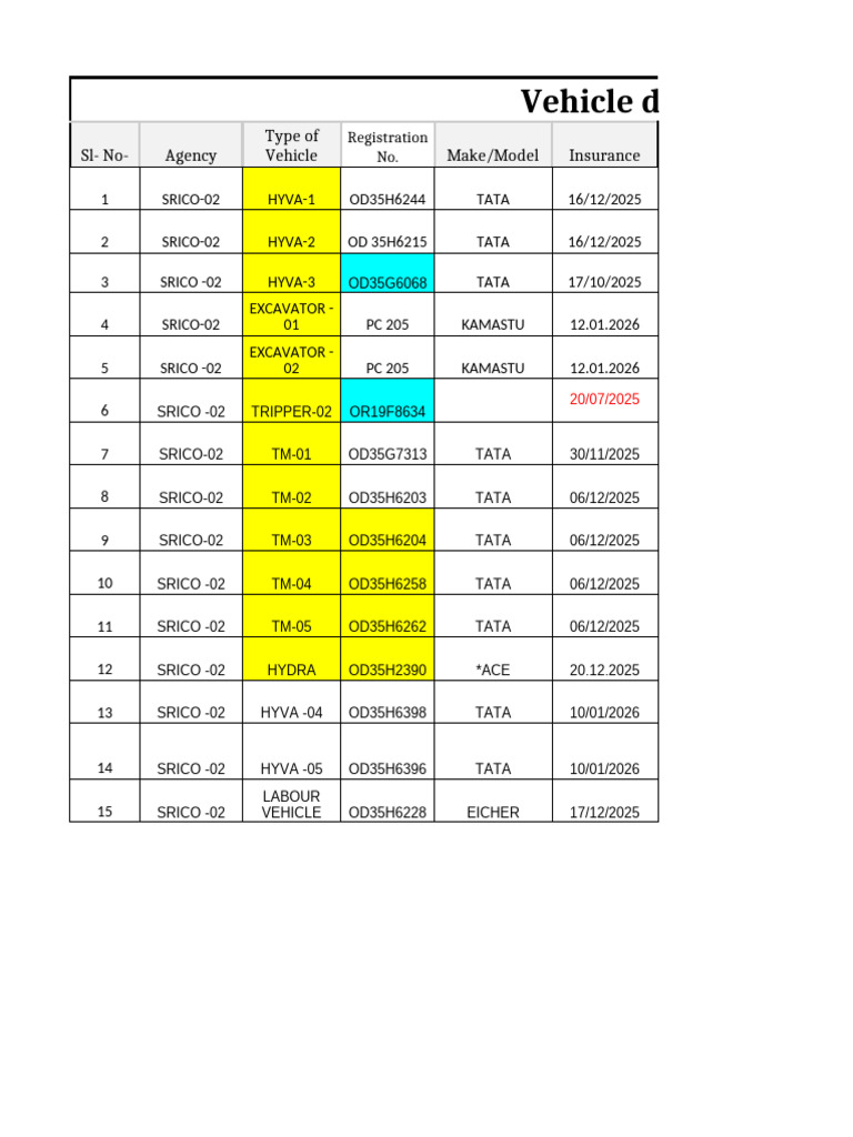 Comprehensive Vehicle Registration List | PDF | Land Vehicles | Vehicles