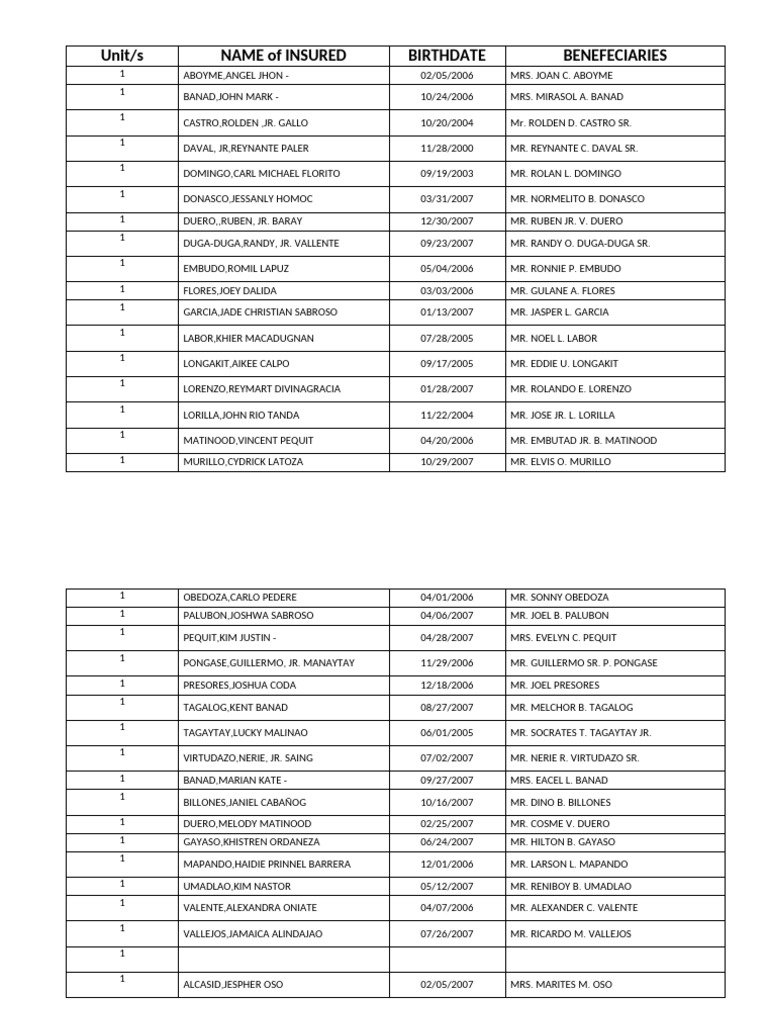Lists of Students For Insurance | PDF