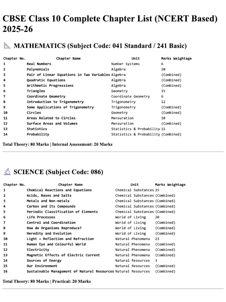 All Ncert Chapters Chapter List | PDF