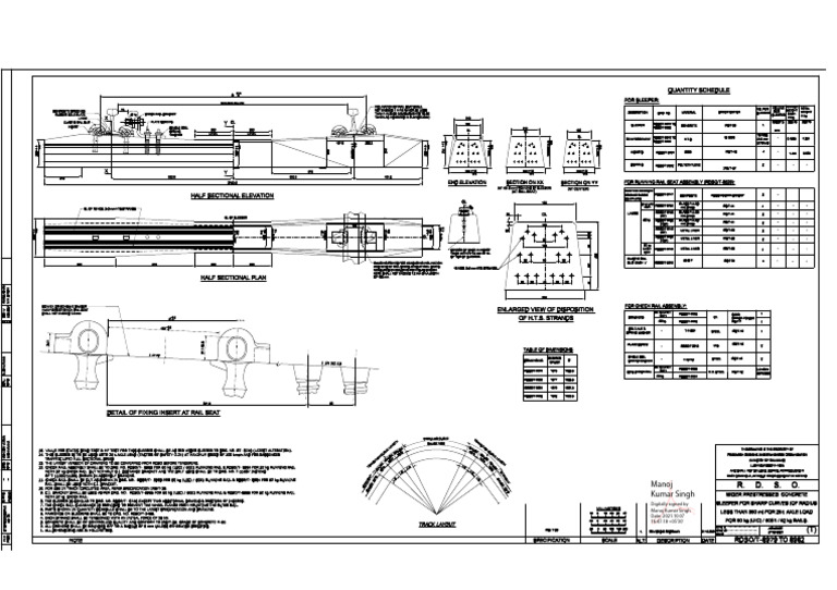 RT-8979 To 8982 Curve Sleeper | PDF