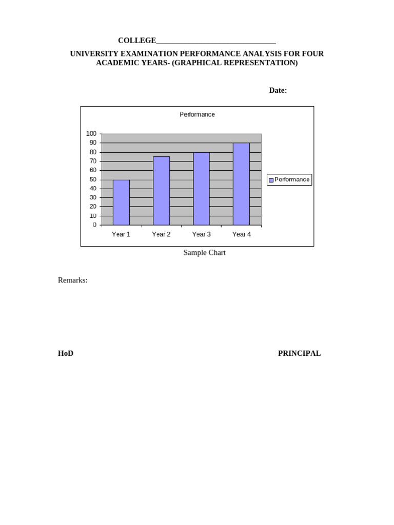 University Exam Performance Analysis | PDF