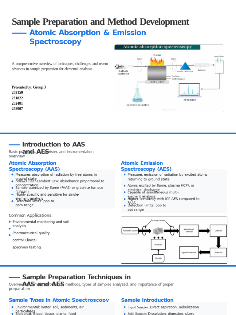 Sample Prep Techniques for AAS & AES | PDF | Atomic Absorption ...