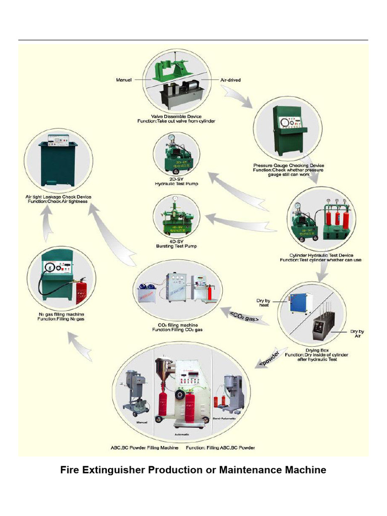Fire Extinguisher Filling Machines Guide | PDF | Mains Electricity ...