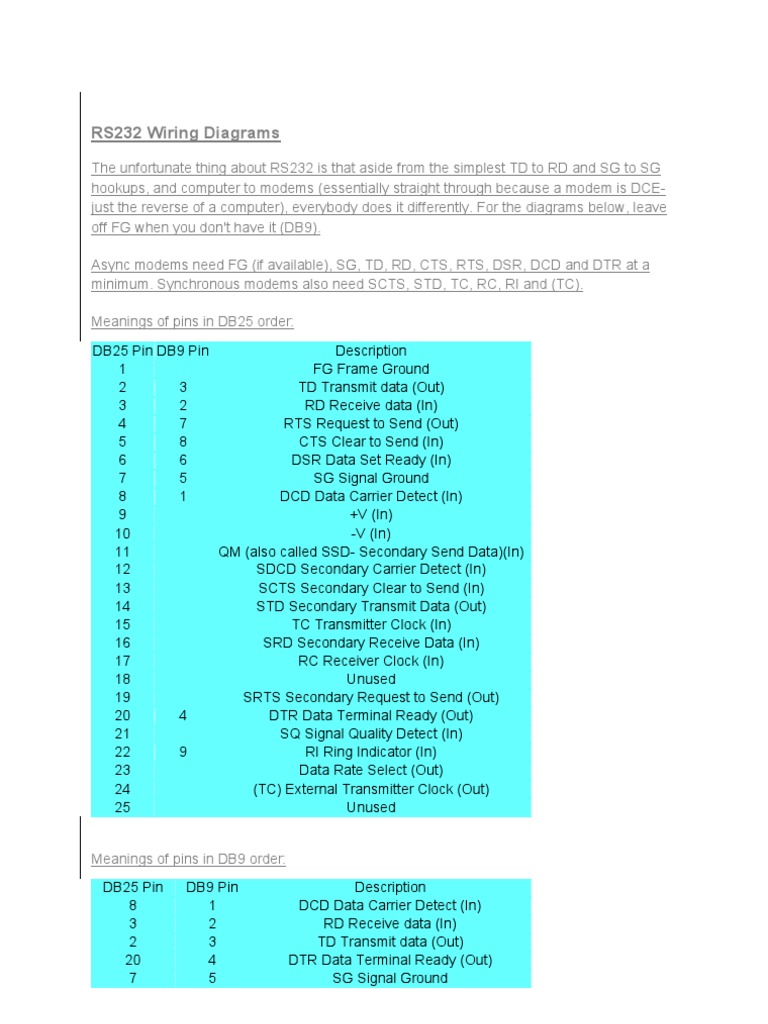 RS232 Wiring Diagrams | PDF | Electrical Connector | Electronic Engineering