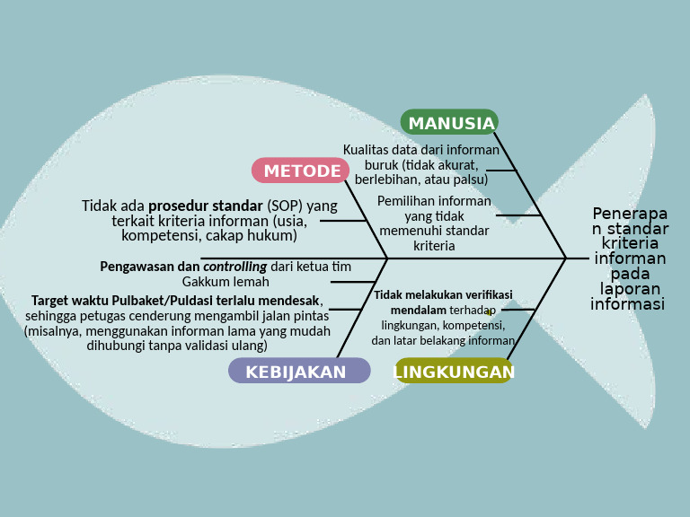 Teal Green Simple Modern Line Fishbone Diagram | PDF