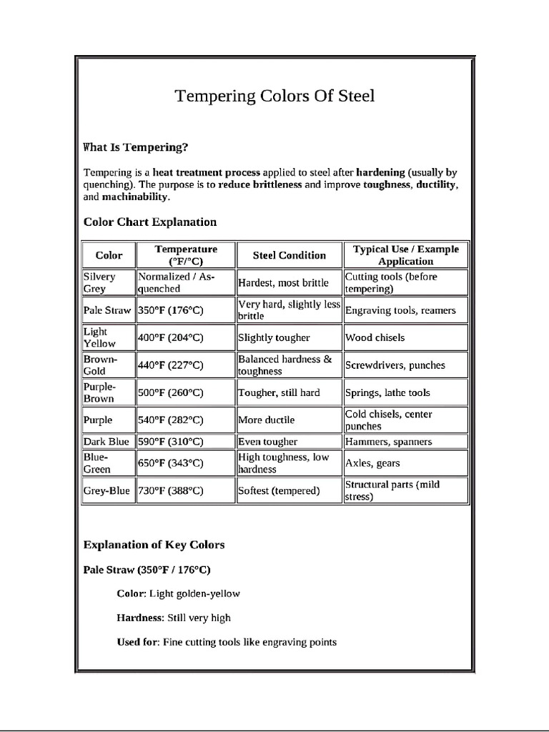 Tempering | PDF