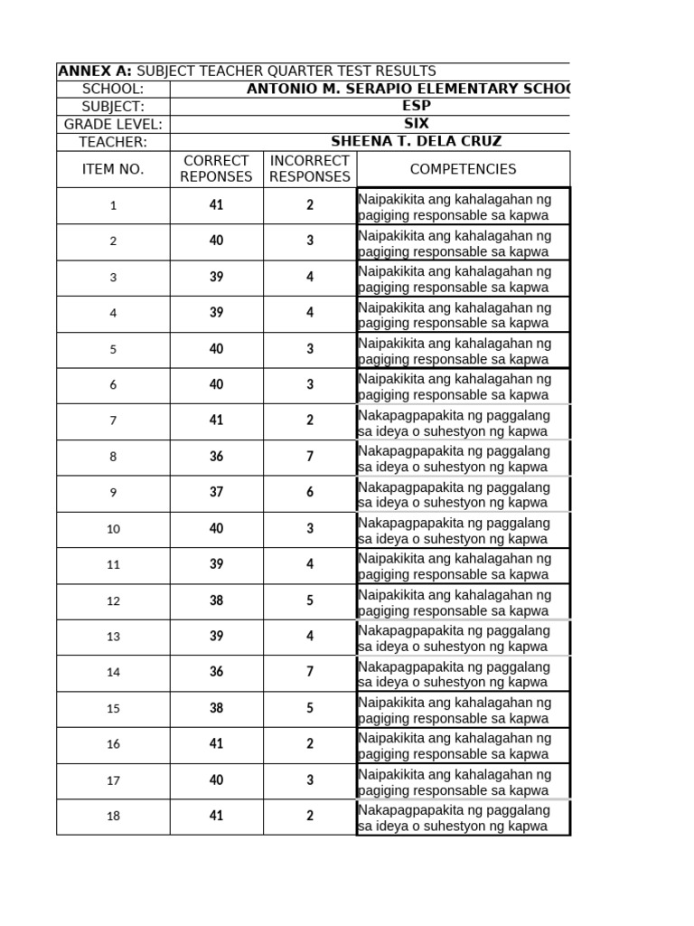 Esp 6 Quarter 2 Test Results Sy 2024 2025 | PDF