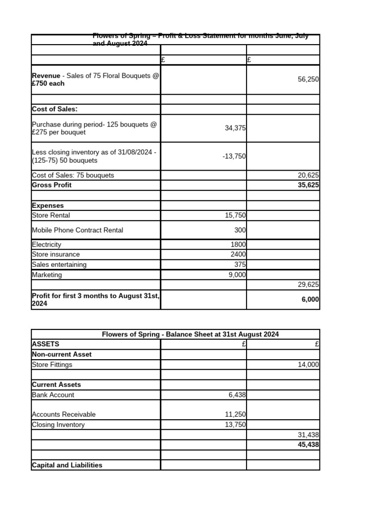 Flowers of Spring Financial Overview 2024 | PDF | Cost Of Goods Sold ...
