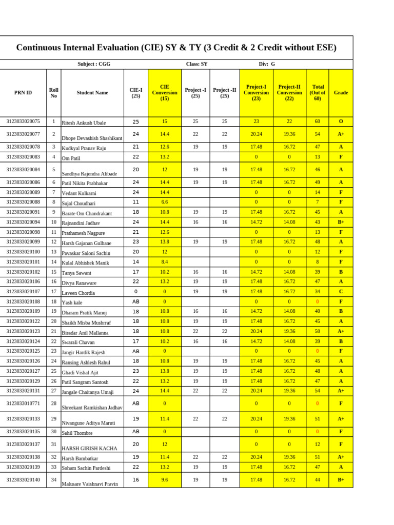Continuous Internal Evaluation Grades | PDF