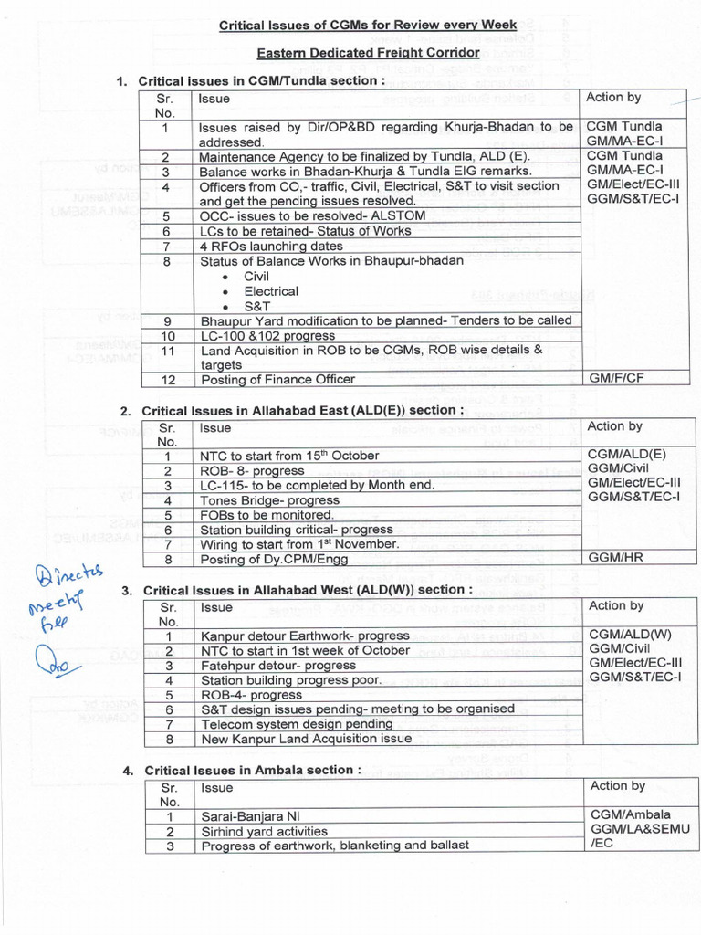 CC F 28092019 | PDF