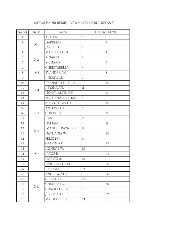 Daftar Hadir Remidi Virus Kelas X | PDF