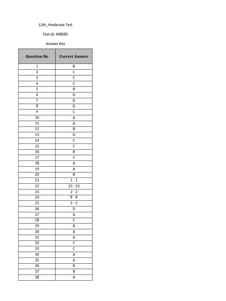 12th Grade Moderate Test Answer Key | PDF