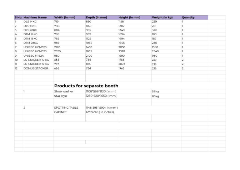 Machine Measurements - Sheet1 (4) (1) | PDF