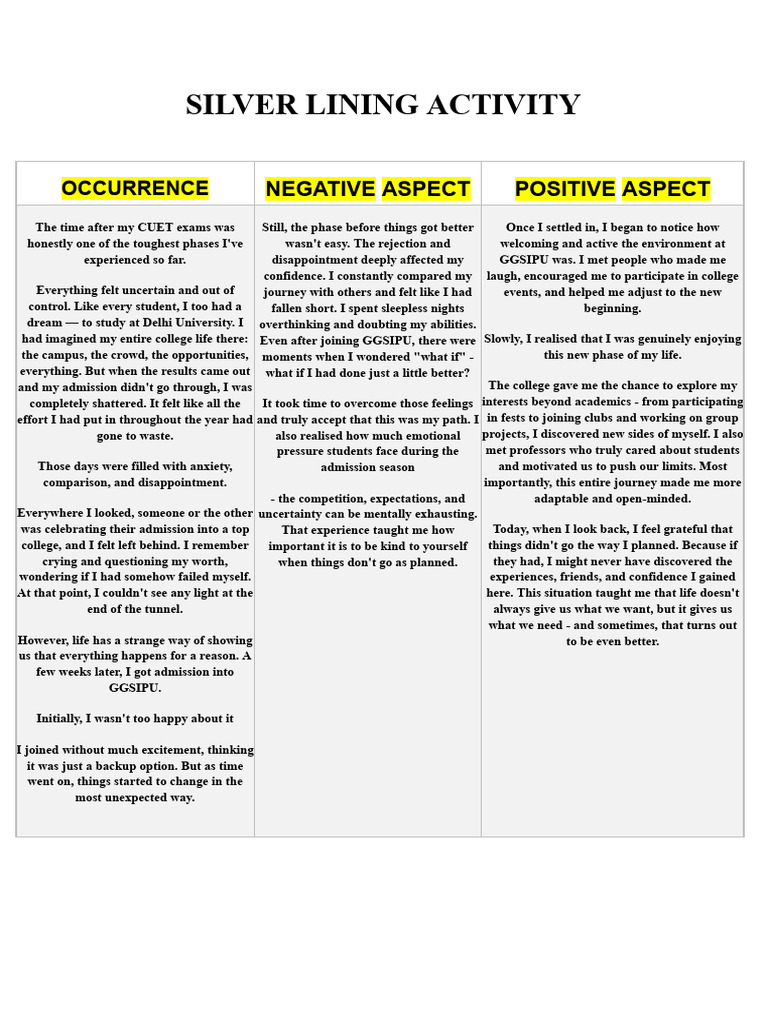 Silver Lining Activity | PDF | Social Psychology | Behavioural Sciences