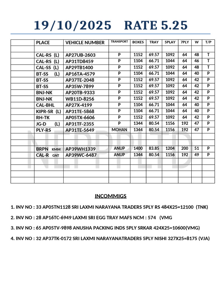 Vehicle Transport Rates and Details | PDF