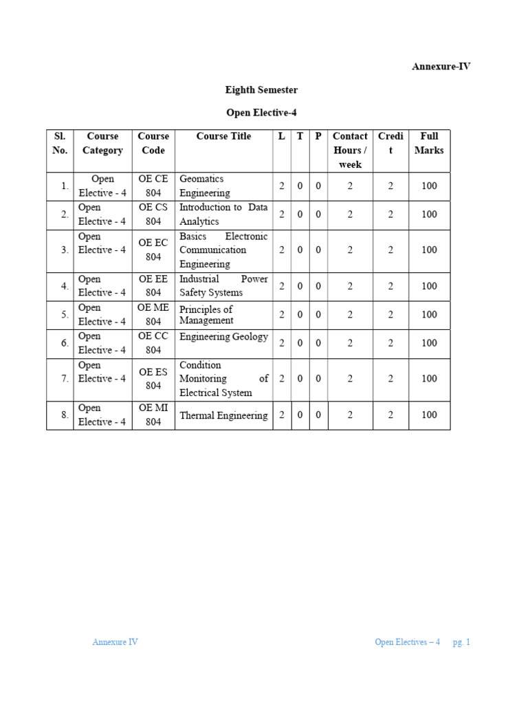 Open Electives for Eighth Semester Courses | PDF | Thermodynamics | Heat